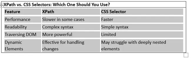 xpath vs css